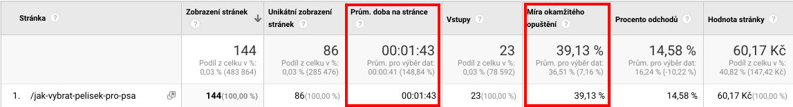 tržby a konverzní poměr