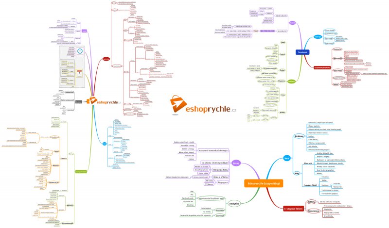 eshop-rychle1