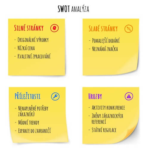 SWOT analýza