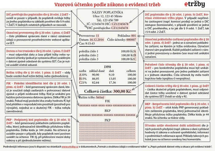Superúčtenka s EET náležitostmi